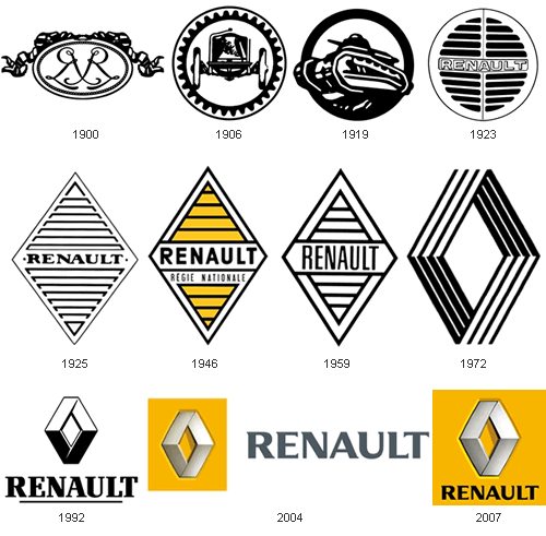 Логотипы Рено